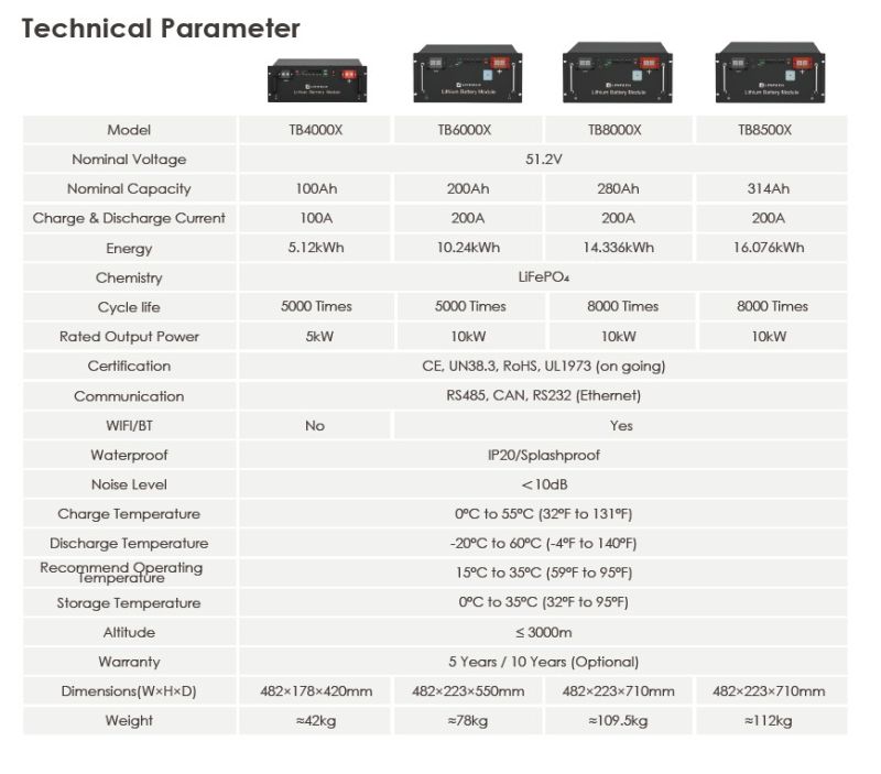 Μπαταρία για ηλιακό σύστημα 16,08 kWh LiFePO4 Lithtech 51,2 V 314 Ah 8000 κύκλοι WiFi Bluetooth