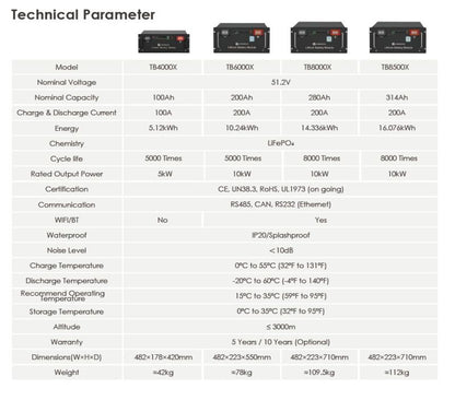 Μπαταρία για ηλιακό σύστημα 16,08 kWh LiFePO4 Lithtech 51,2 V 314 Ah 8000 κύκλοι WiFi Bluetooth