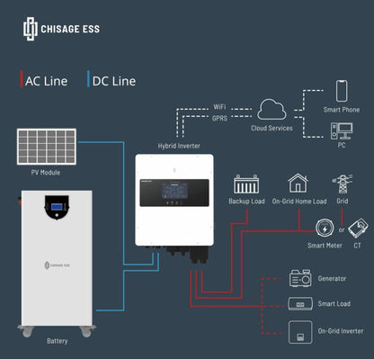 ΜΠΑΤΑΡΙΑ 16,08kWh LiFePO4 τοίχου/δαπέδου CHISAGE 51,2V 314Ah EVE Cells CN BMS 6000 Cycles